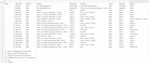 Screenshot of marathon spreadsheet